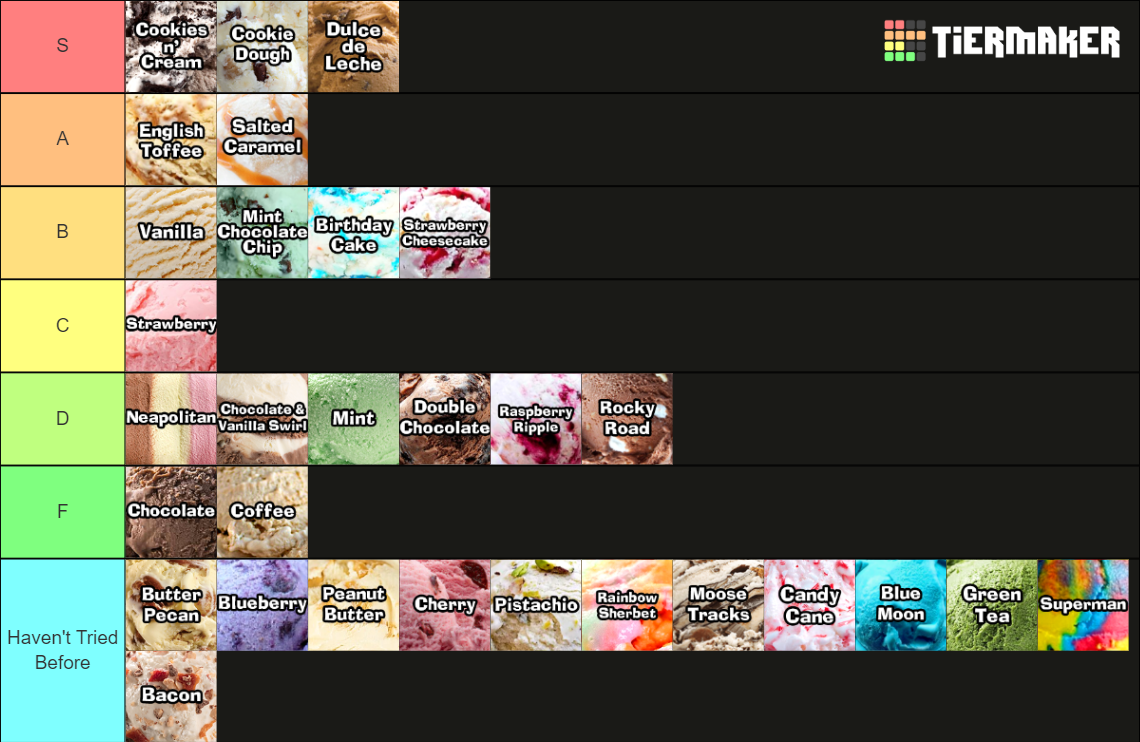 Ice Cream Flavor Tier List Rankings) TierMaker