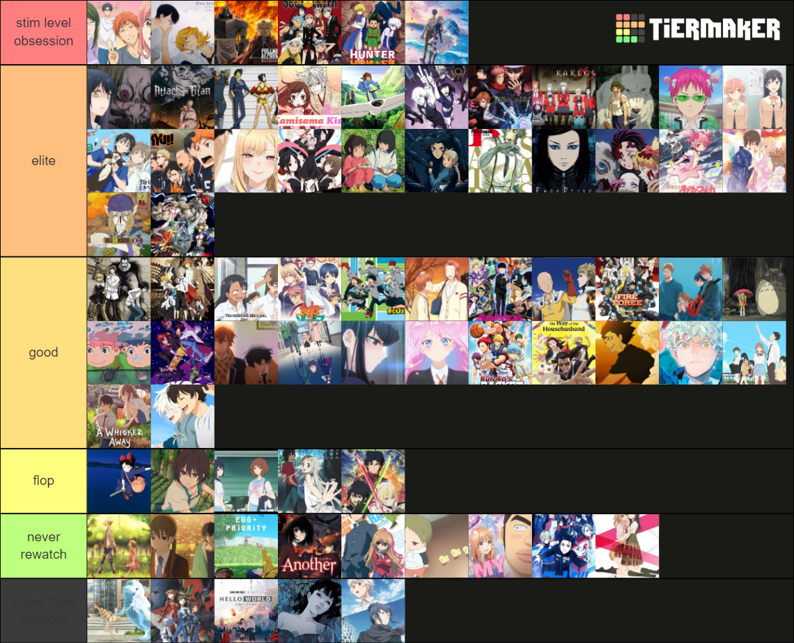 anime-ranking-tier-list-community-rankings-tiermaker