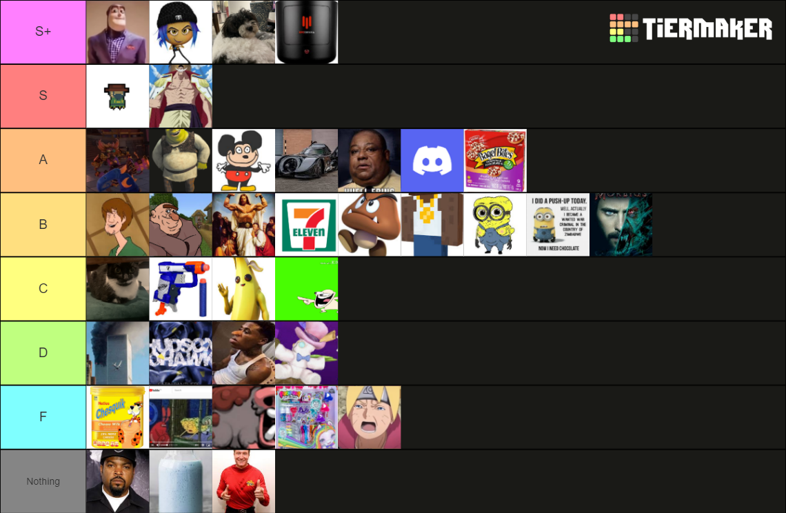 Everything Tierlist By Salty Syrup Tier List (Community Rankings ...