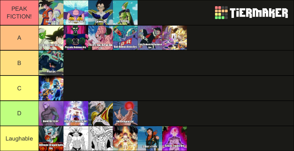 Every Dragon Ball Arc (DB/DBZ/DBGT/DBS) Tier List (Community Rankings ...