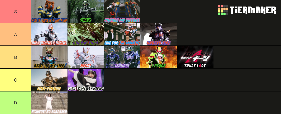 Kamen Rider Geats Songs Tier List (Community Rankings) - TierMaker