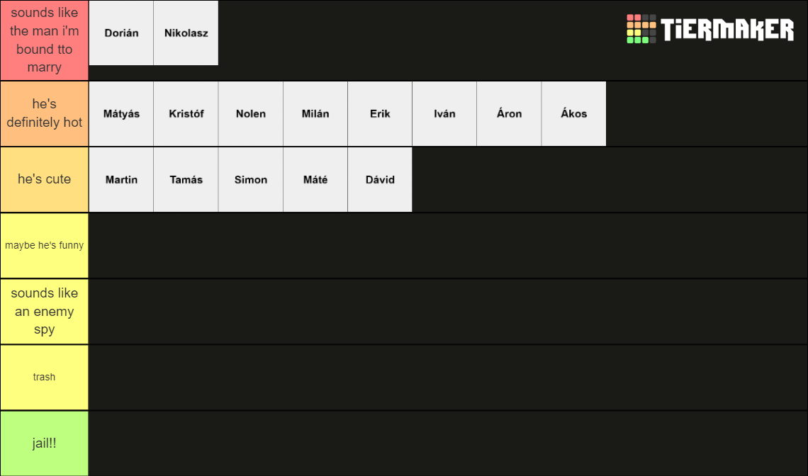 hungarian-boy-names-tier-list-community-rankings-tiermaker