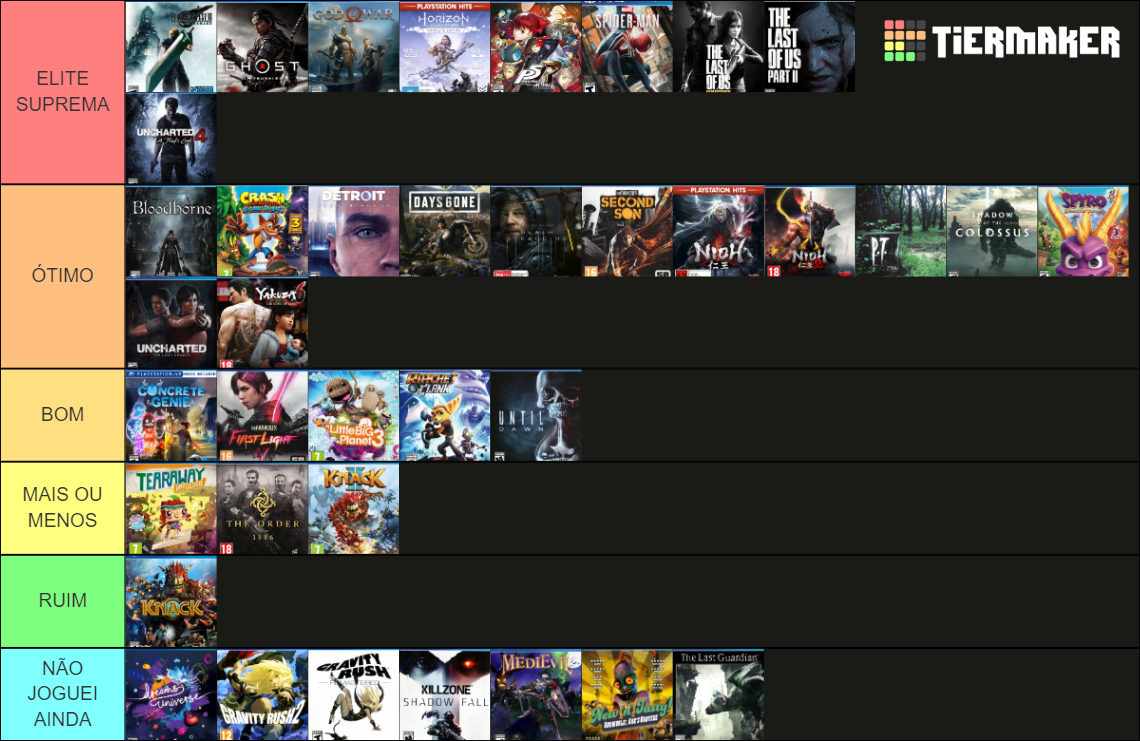 Playstation 4 Exclusives Updated 2020 Tier List Rankings