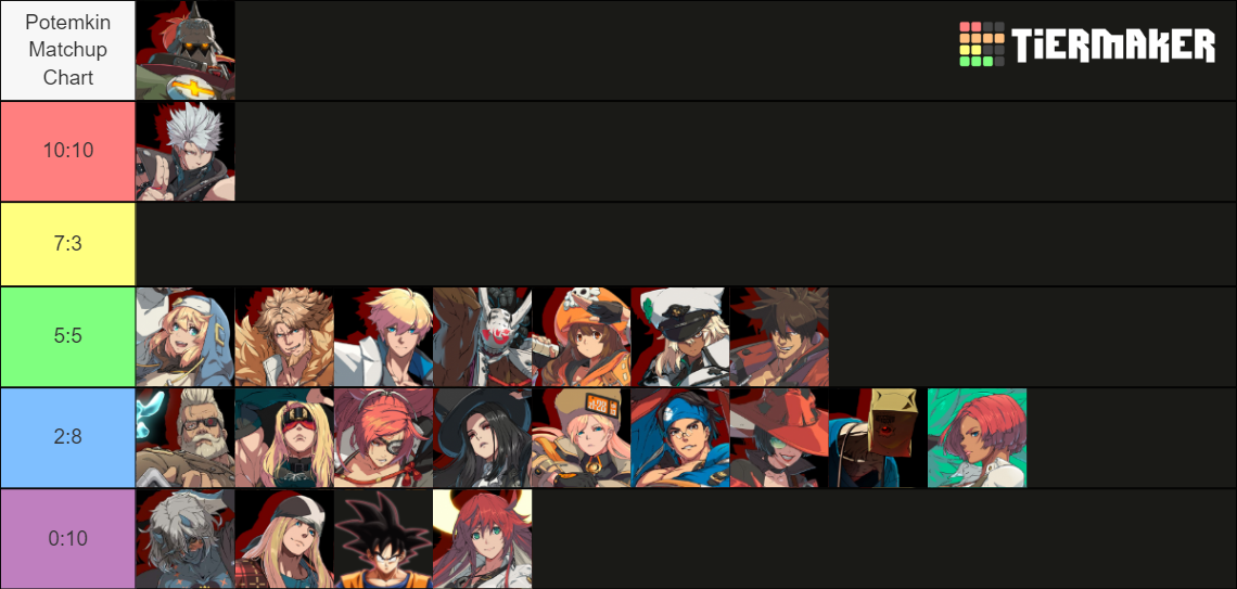 Potemkin Matchup Chart Tier List (Community Rankings) - TierMaker