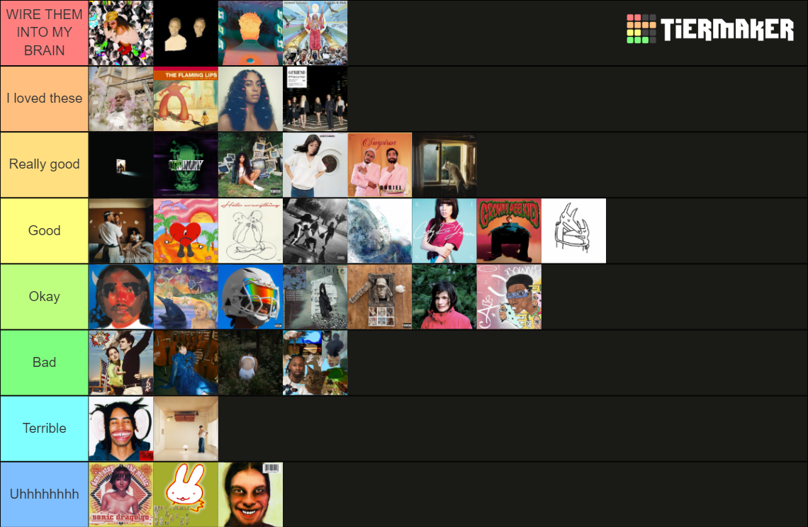 Music from this Year Tier List (Community Rankings) - TierMaker