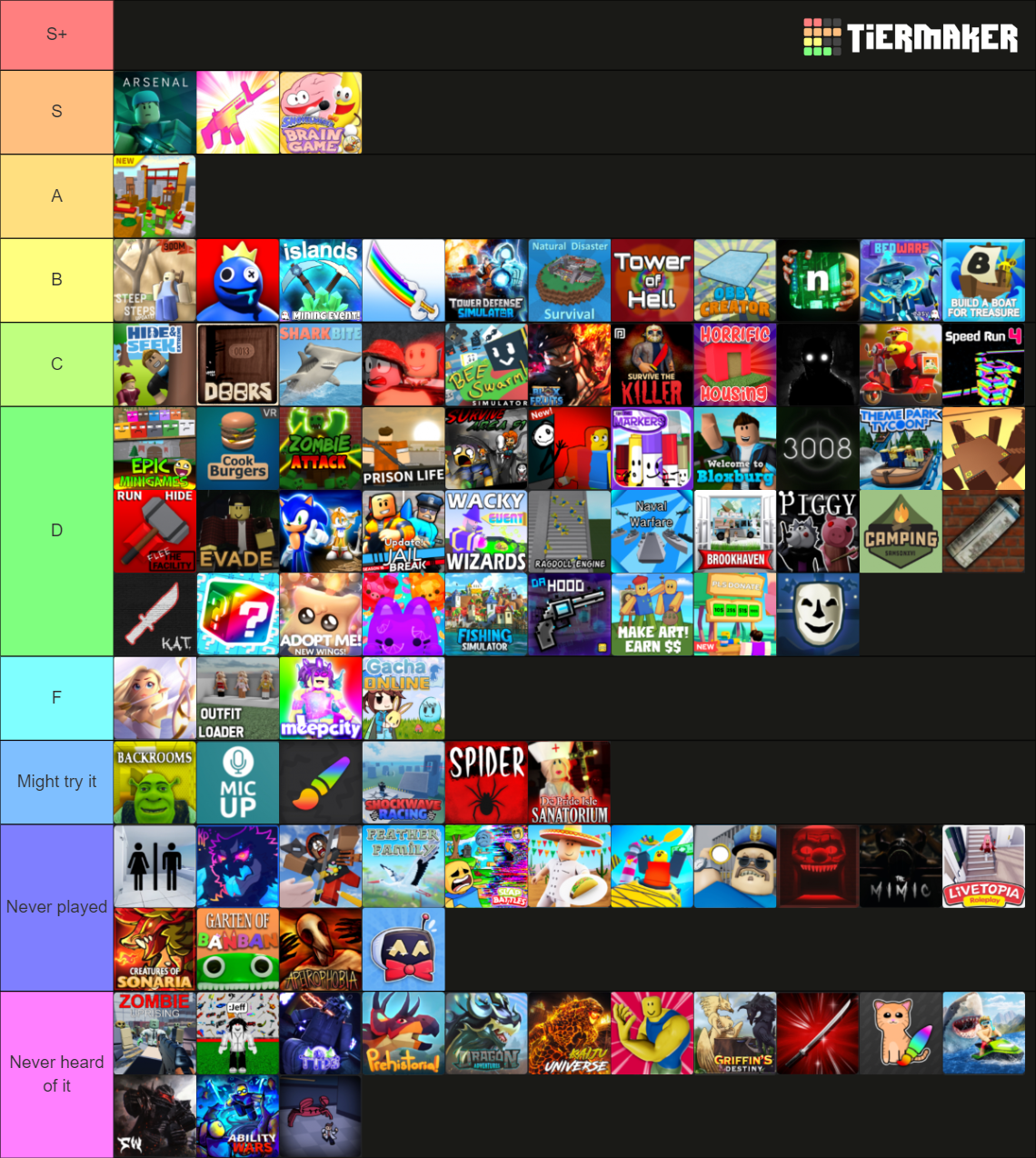 Random Roblox Games Tier List (Community Rankings) - TierMaker