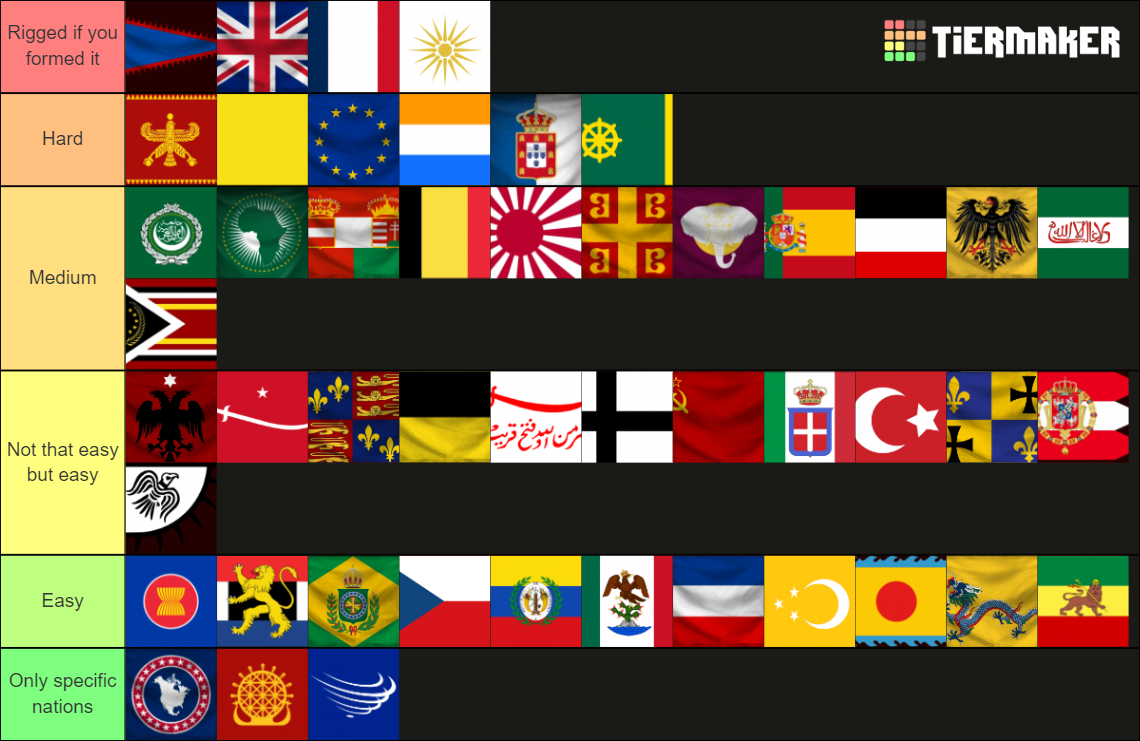 rise of nations formables tier list