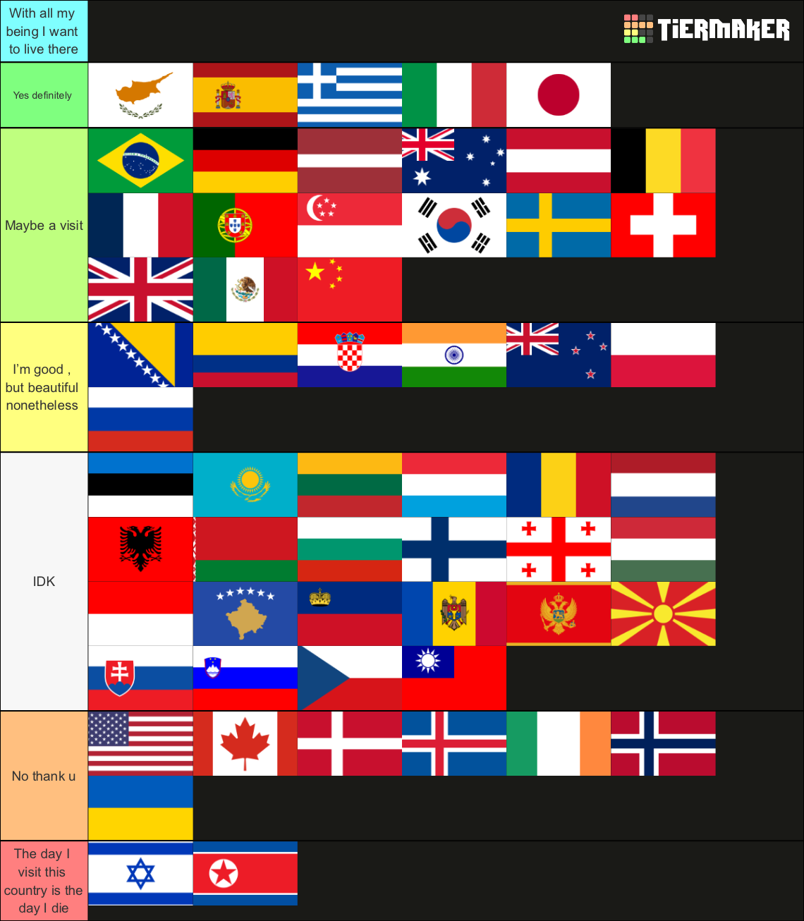 countries-to-live-in-tier-list-community-rankings-tiermaker