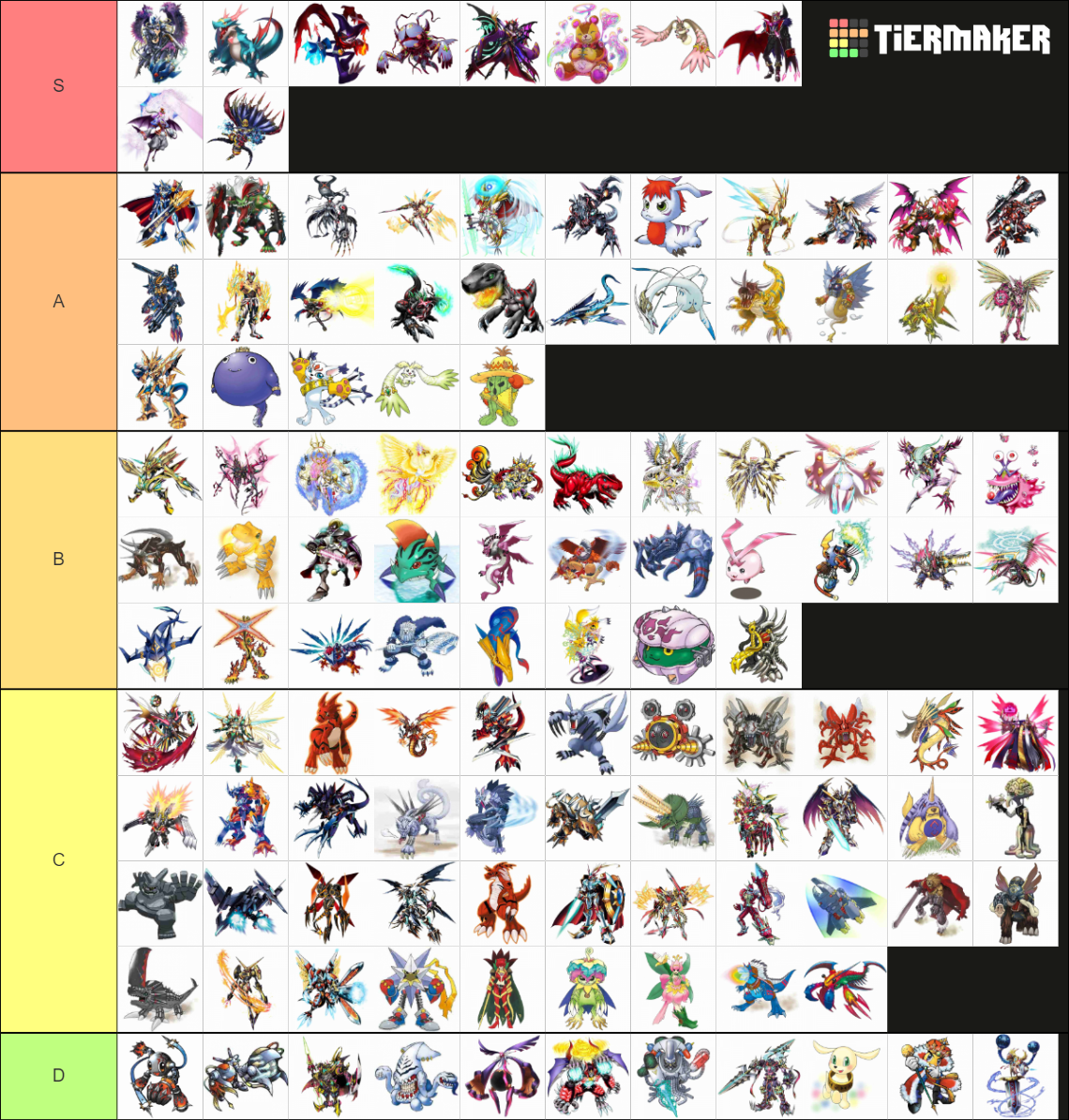 Digimon X Tier List Community Rankings Tiermaker