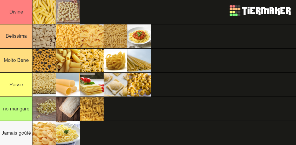 Meilleurs pâtes Tier List Rankings) TierMaker