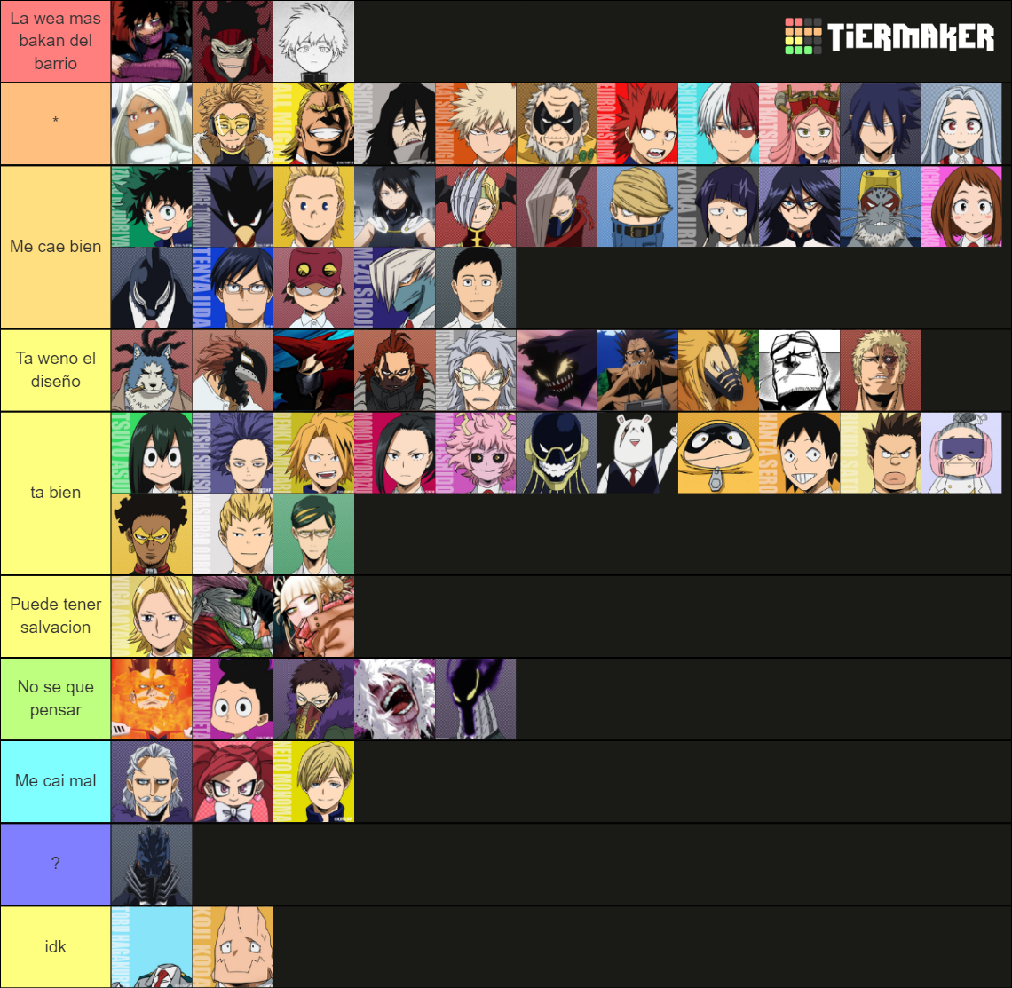 My Hero Academia Anime/Manga Tier List (Community Rankings) - TierMaker