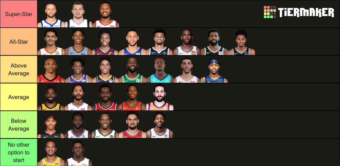 2020 NBA starting Point Guards Tier List Rankings) TierMaker
