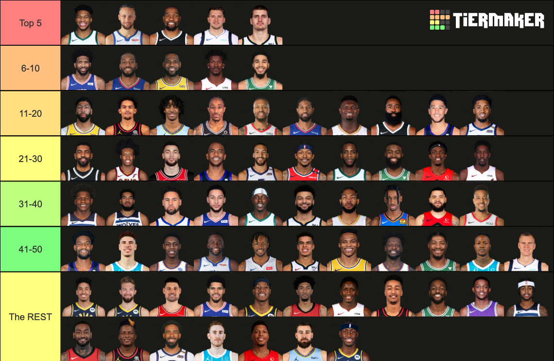 Top 50 NBA Players 202122 Tier List Rankings) TierMaker