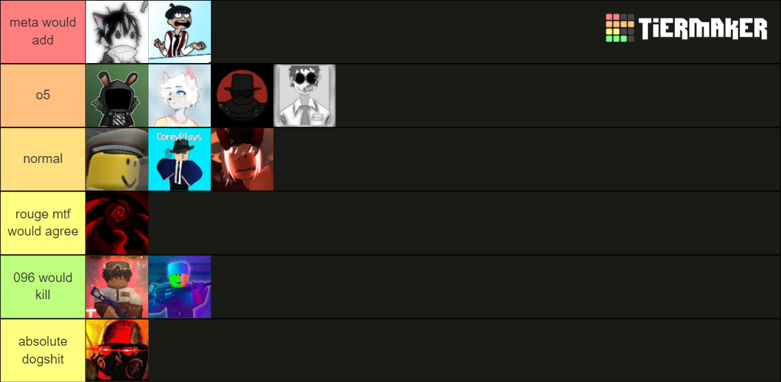 scp rp youtubers Tier List (Community Rankings) - TierMaker