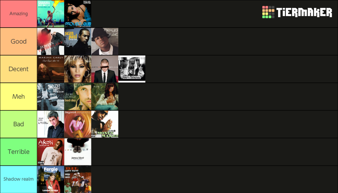 Billboard Number-One Singles Of 2006 Tier List (Community Rankings ...