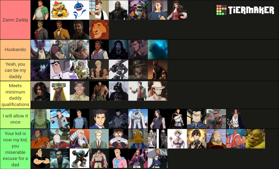 daddy-tier-ranking-tier-list-community-rankings-tiermaker