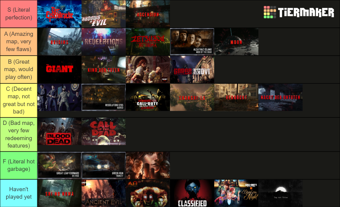 Call of Duty Zombies Maps WaW to BO4 Tier List Rankings