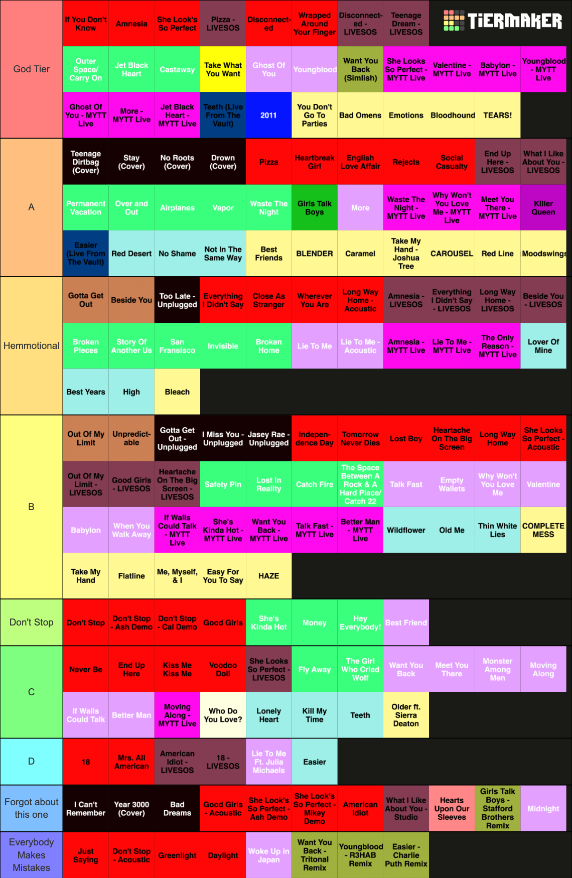 Entire 5SOS Discography Tier List (Community Rankings) - TierMaker