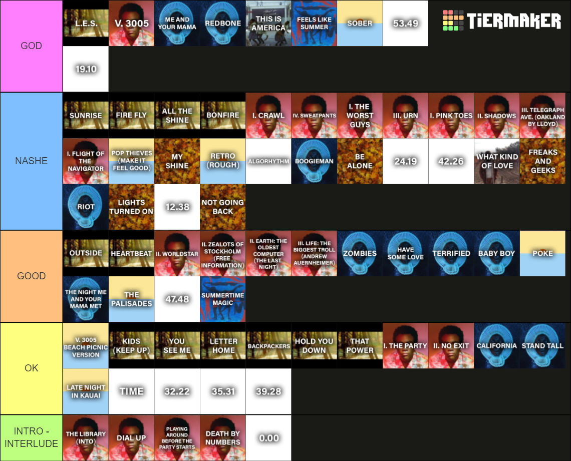 Childish Gambino/Donald Glover Songs Tier List Rankings