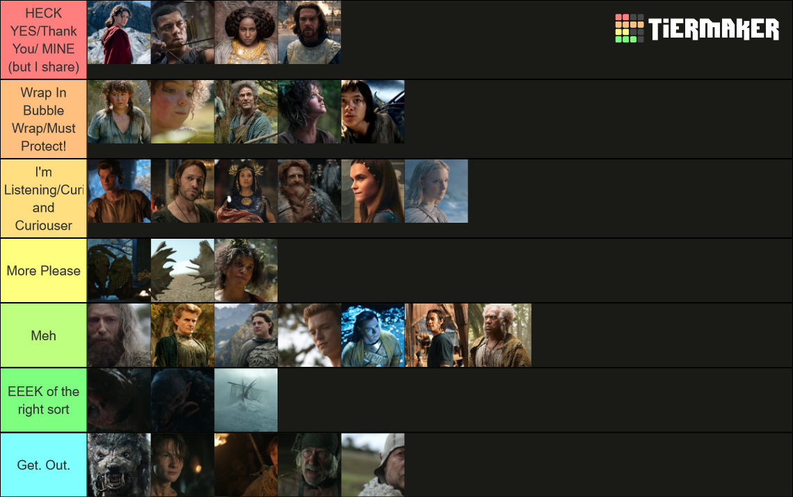 Current RoP Character Personal Ranking Tier List (Community Rankings ...