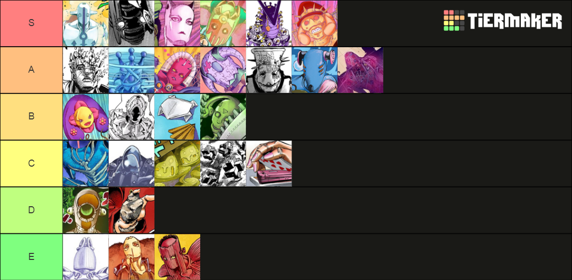 JoJo's Bizarre Adventure Part 8 Stands Tier List Rankings) TierMaker