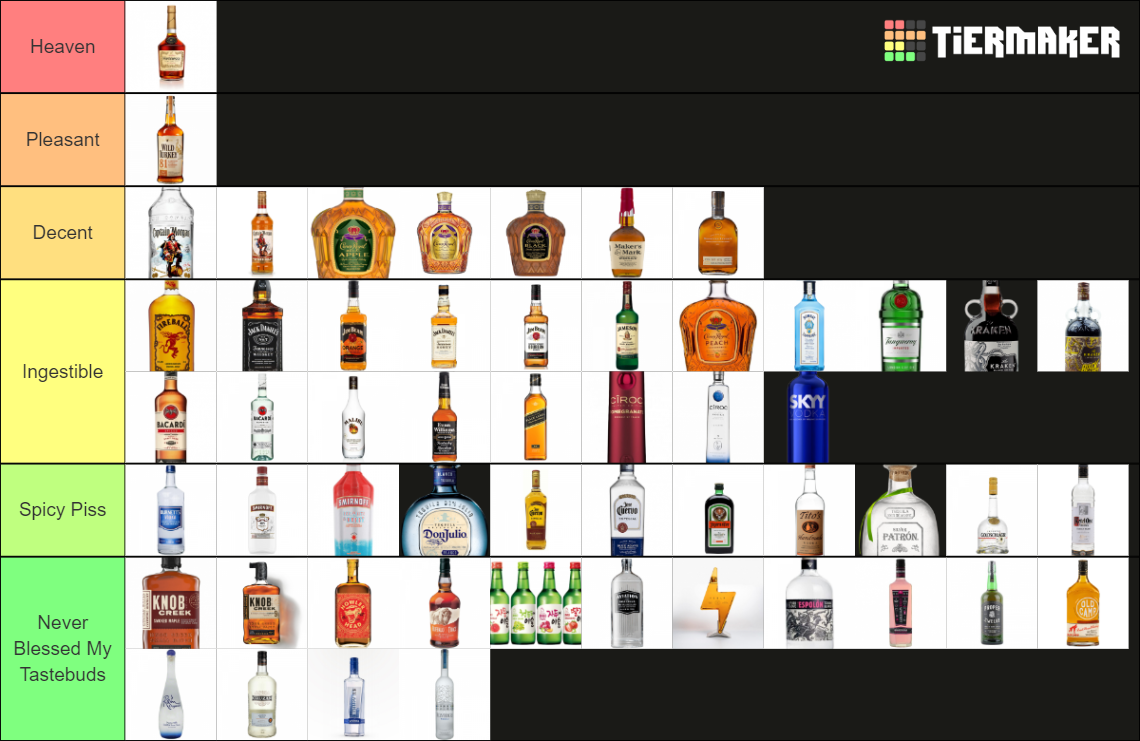 Liquor Brands (Fixed) Tier List (Community Rankings) - TierMaker