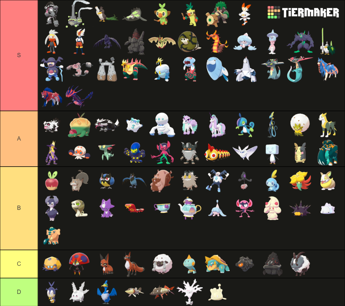 ALL GALAR POKEMON Tier List (Community Rankings) - TierMaker