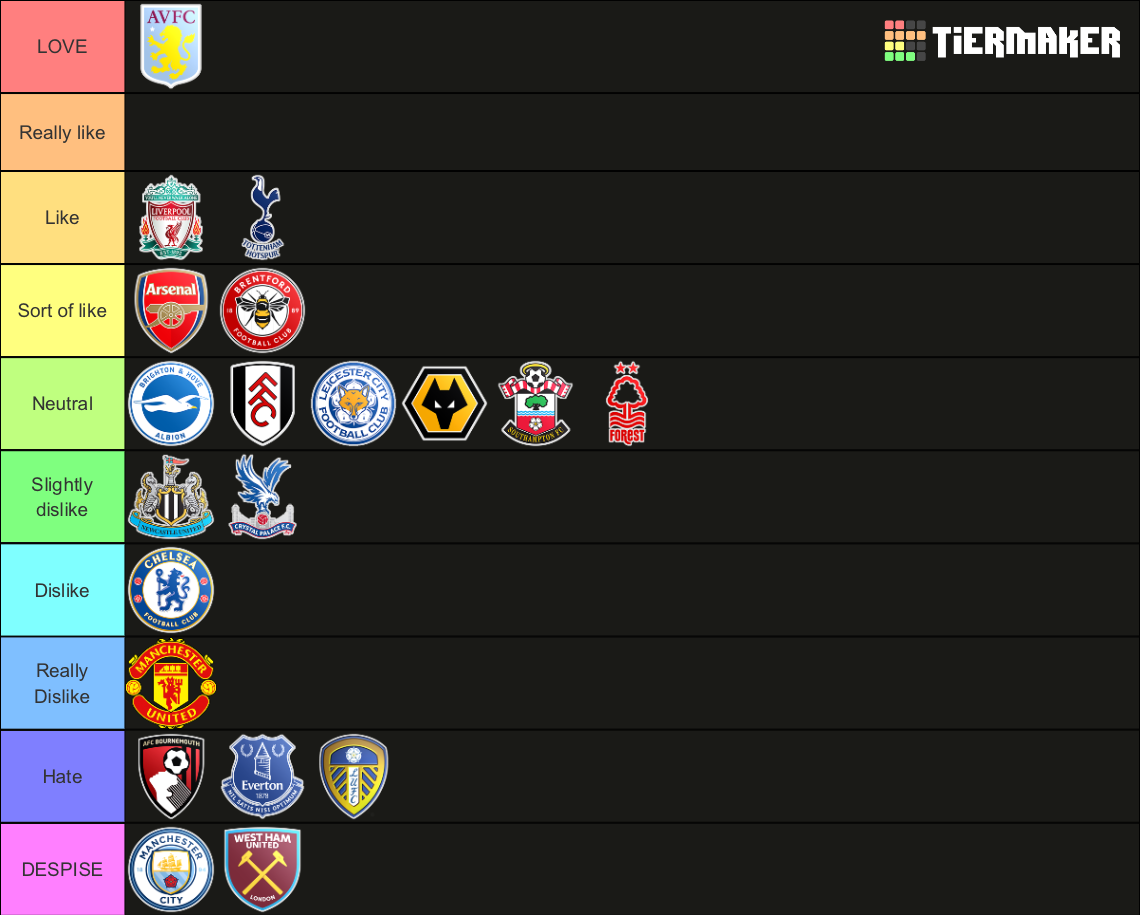 Premier League 2022/2023 Tier List Rankings) TierMaker