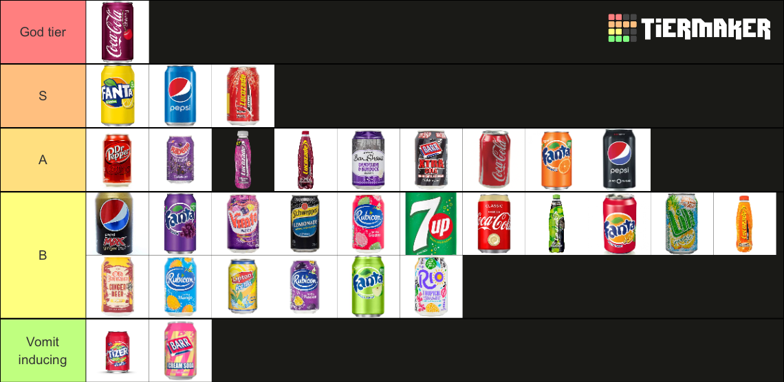 UK Soft Drinks Tier List Rankings) TierMaker