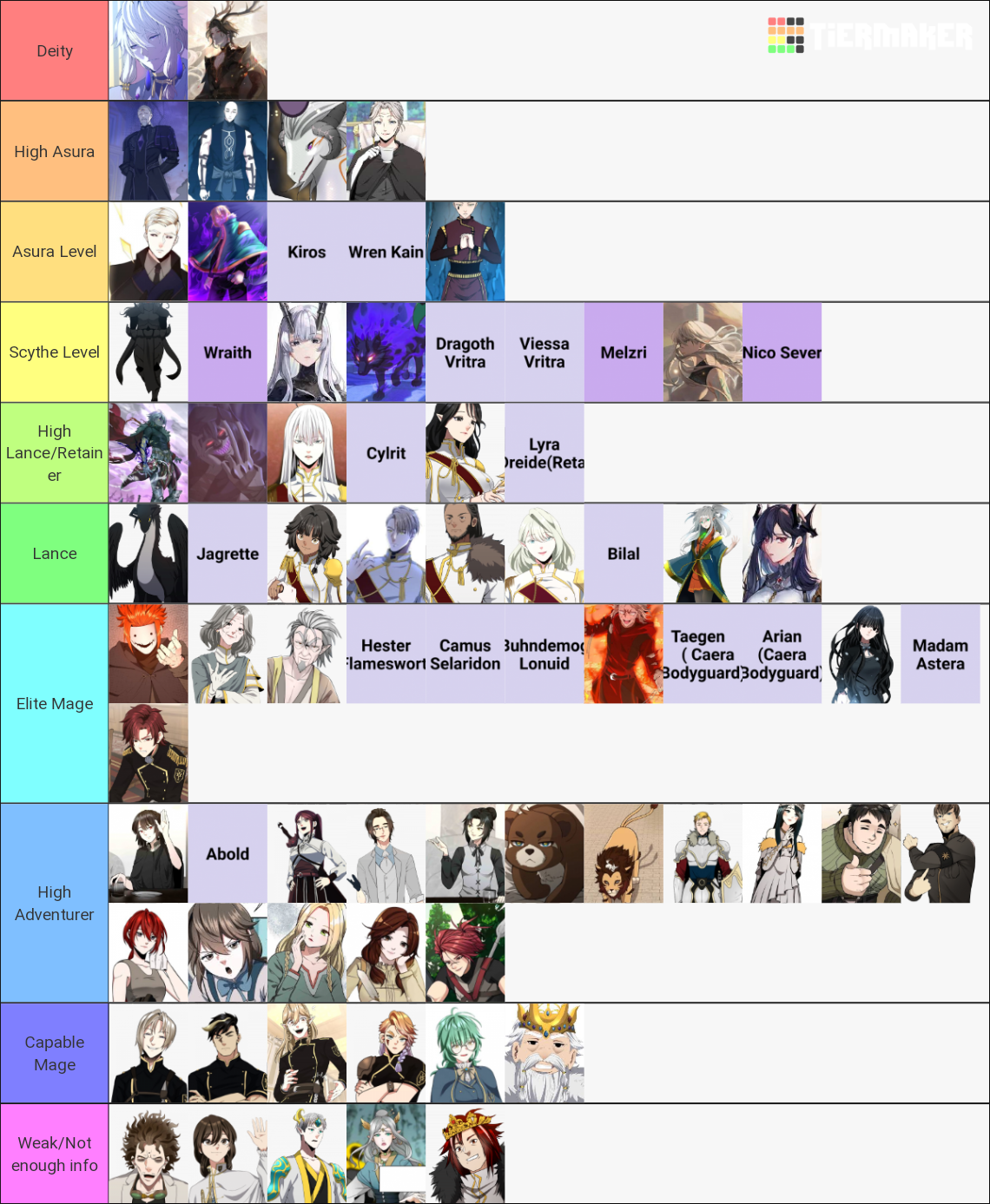 TBATE Current Power Levels Tier List Rankings) TierMaker