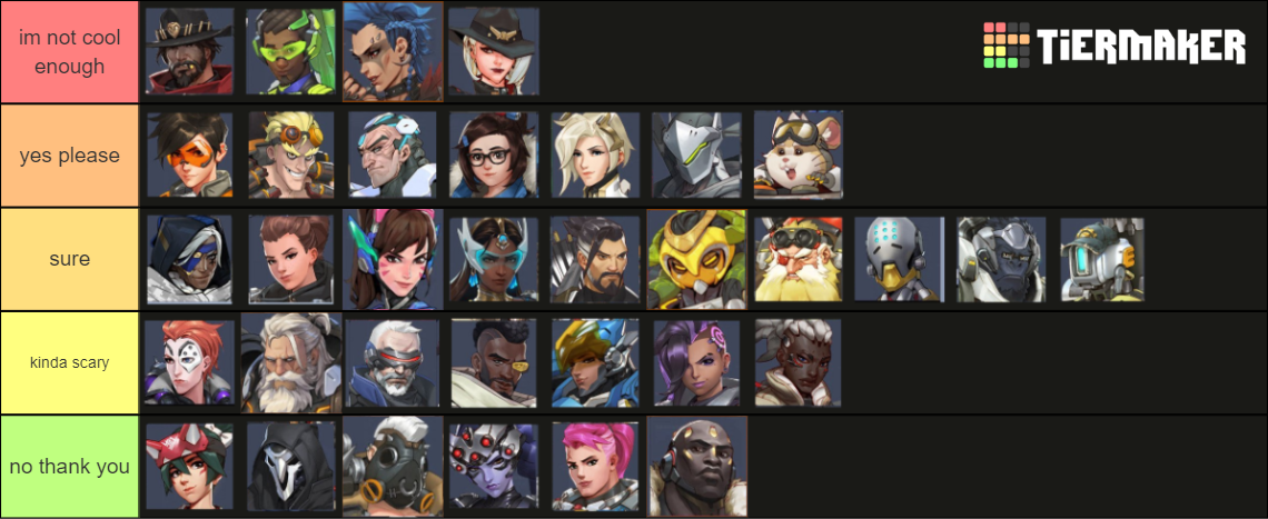 Ow2 All Heroes Tier List (community Rankings) - Tiermaker