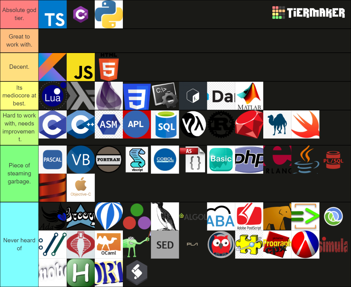 Programming Languages Tier List Rankings) TierMaker