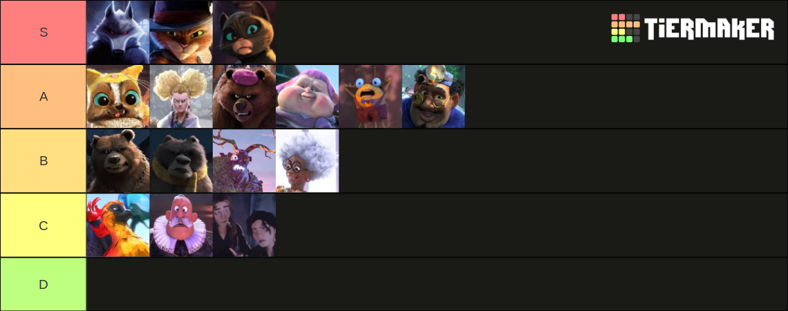 puss in boots 2: the last wish characters Tier List (Community Rankings ...