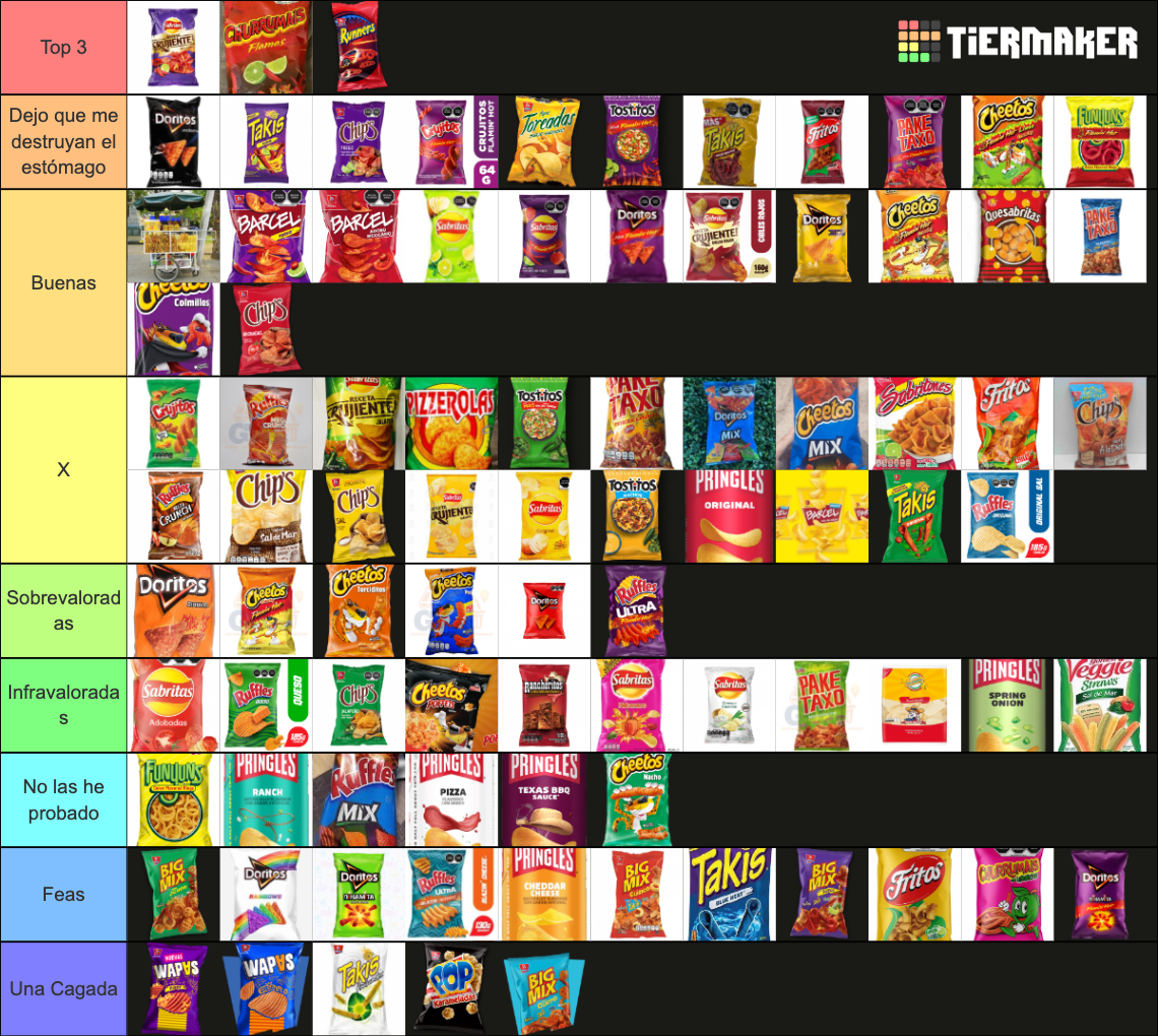 Papas Tier List (community Rankings) - Tiermaker