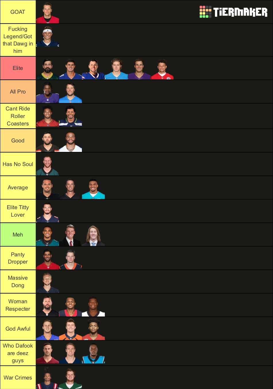 NFL QBs 202122 Season Tier List Rankings) TierMaker