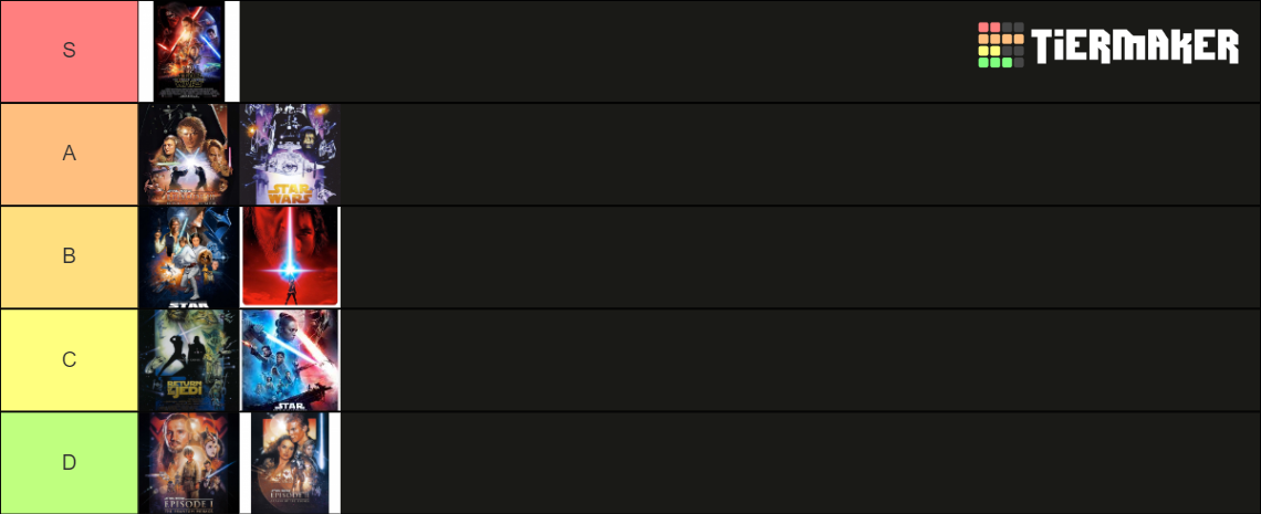 Star Wars Tier List (Community Rankings) - TierMaker