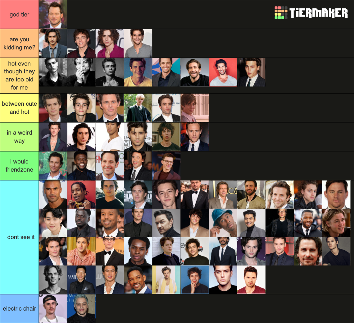 Rank: Male Celebrities Tier List (Community Rankings) - TierMaker