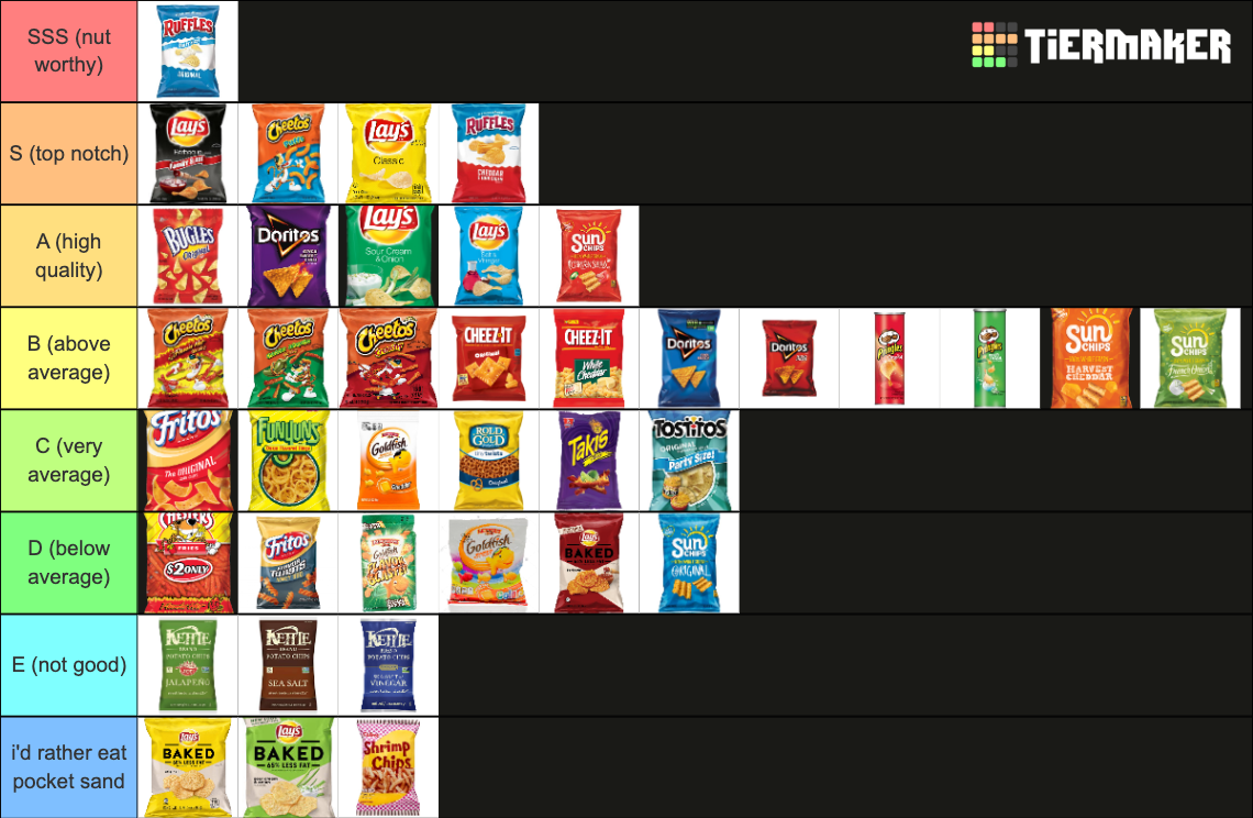 THE ULTIMATE CHIP TIER LIST (META EDITION) Tier List