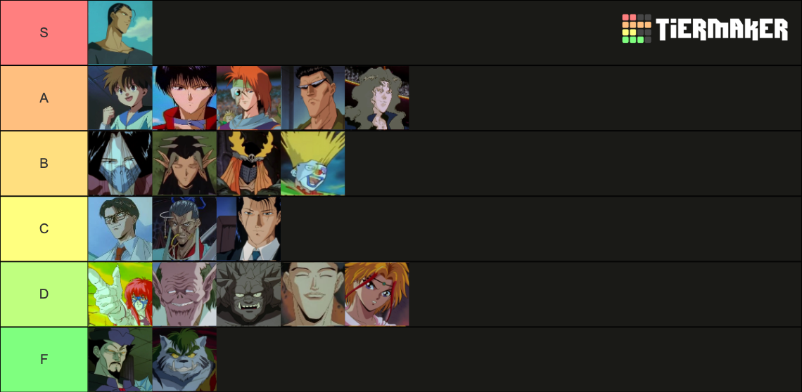 Yu Yu Hakusho Villains Tier List (Community Rankings) - TierMaker