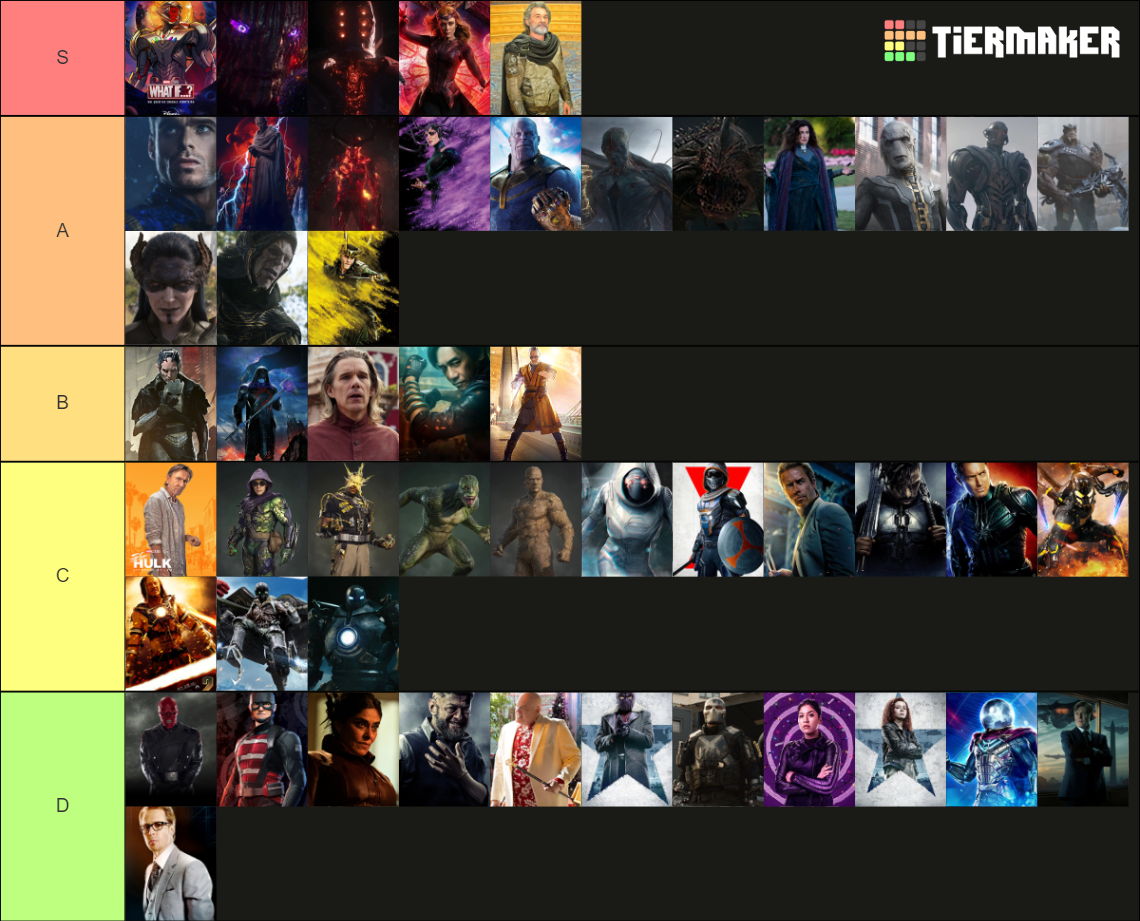 Most Powerful MCU Villain Tier List Community Rankings TierMaker most-powerful-mcu-villain-tier-list-community-rankings-tiermaker