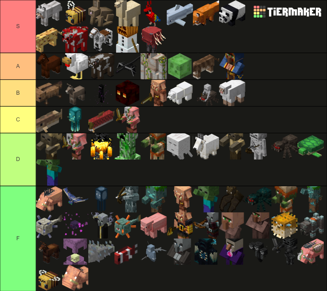 Every Official Minecraft Mob ! (1.17) Tier List (Community Rankings ...