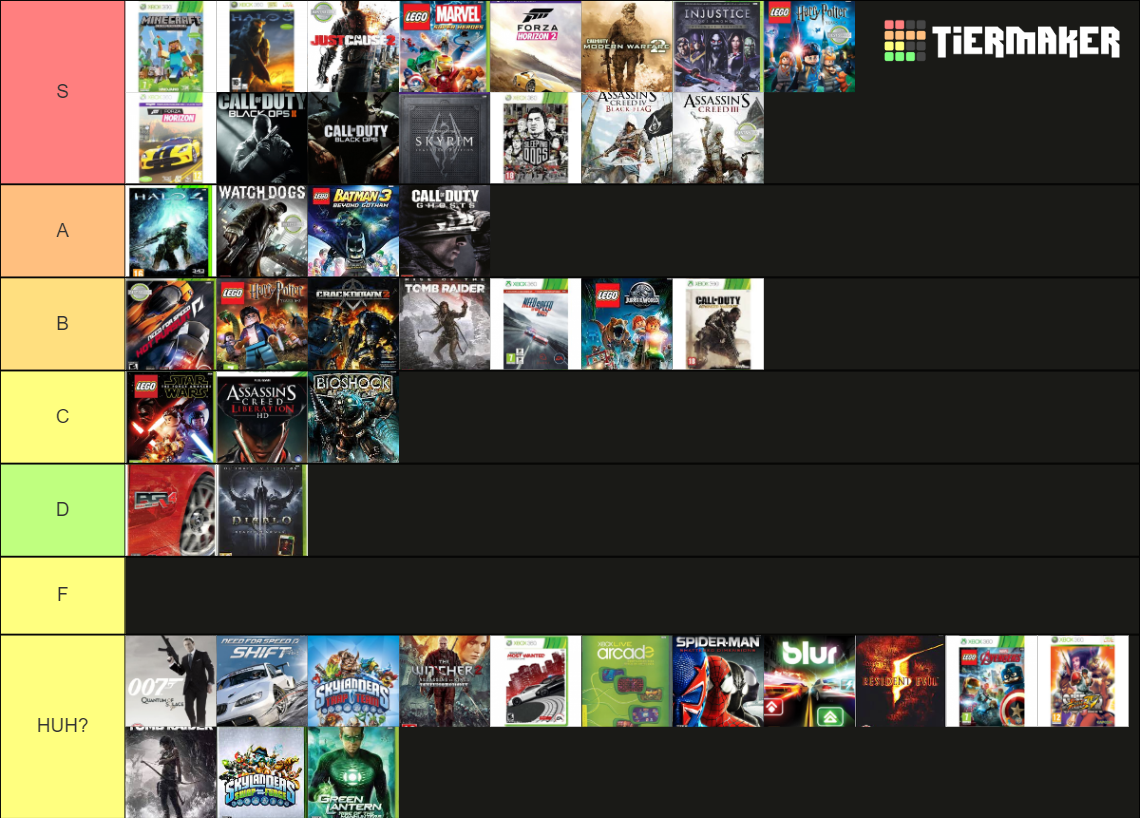 My XBOX 360 video games Tier List (Community Rankings) - TierMaker