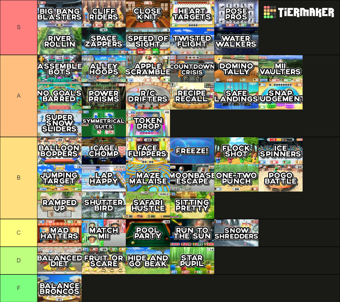 wii party u minigames Tier List Rankings) TierMaker