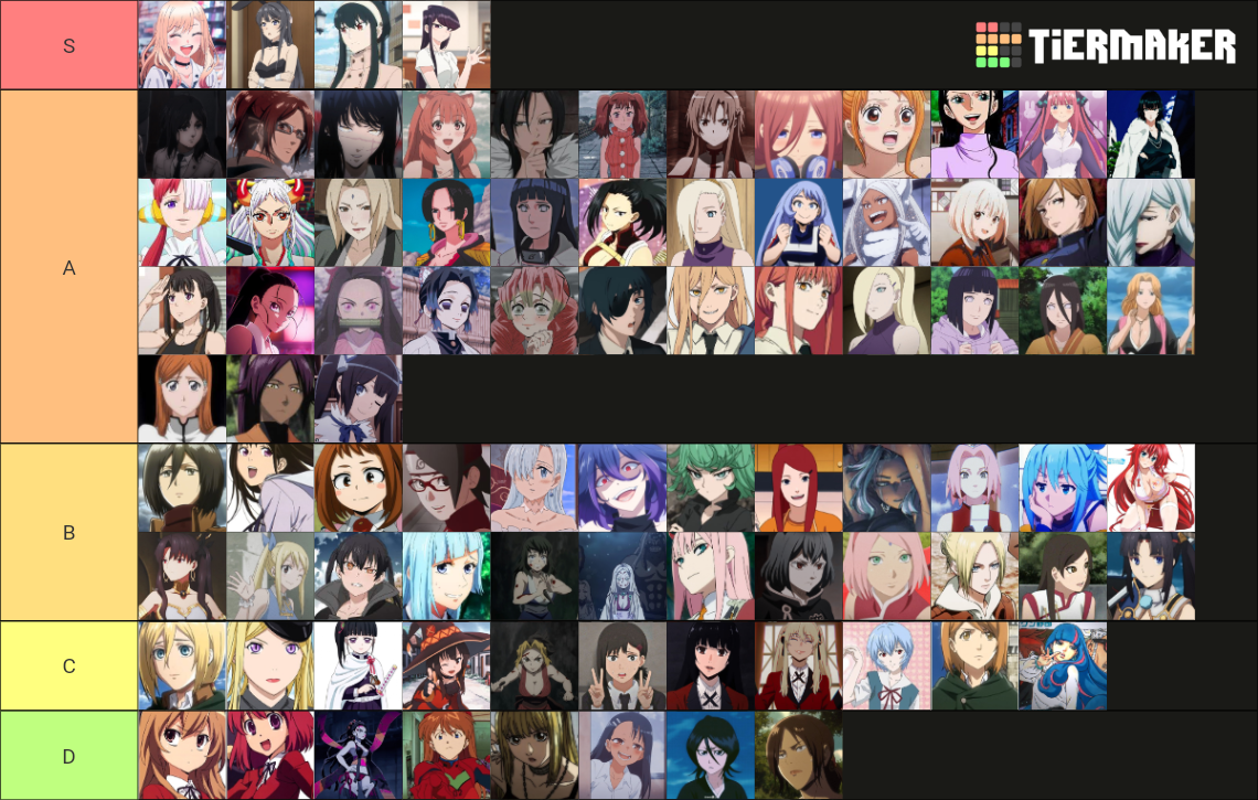 Waifu Tierlist Tier List Community Rankings Tiermaker