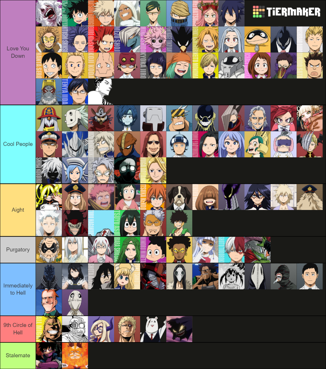 My Hero Academia Anime/Manga Tier List (Community Rankings) - TierMaker