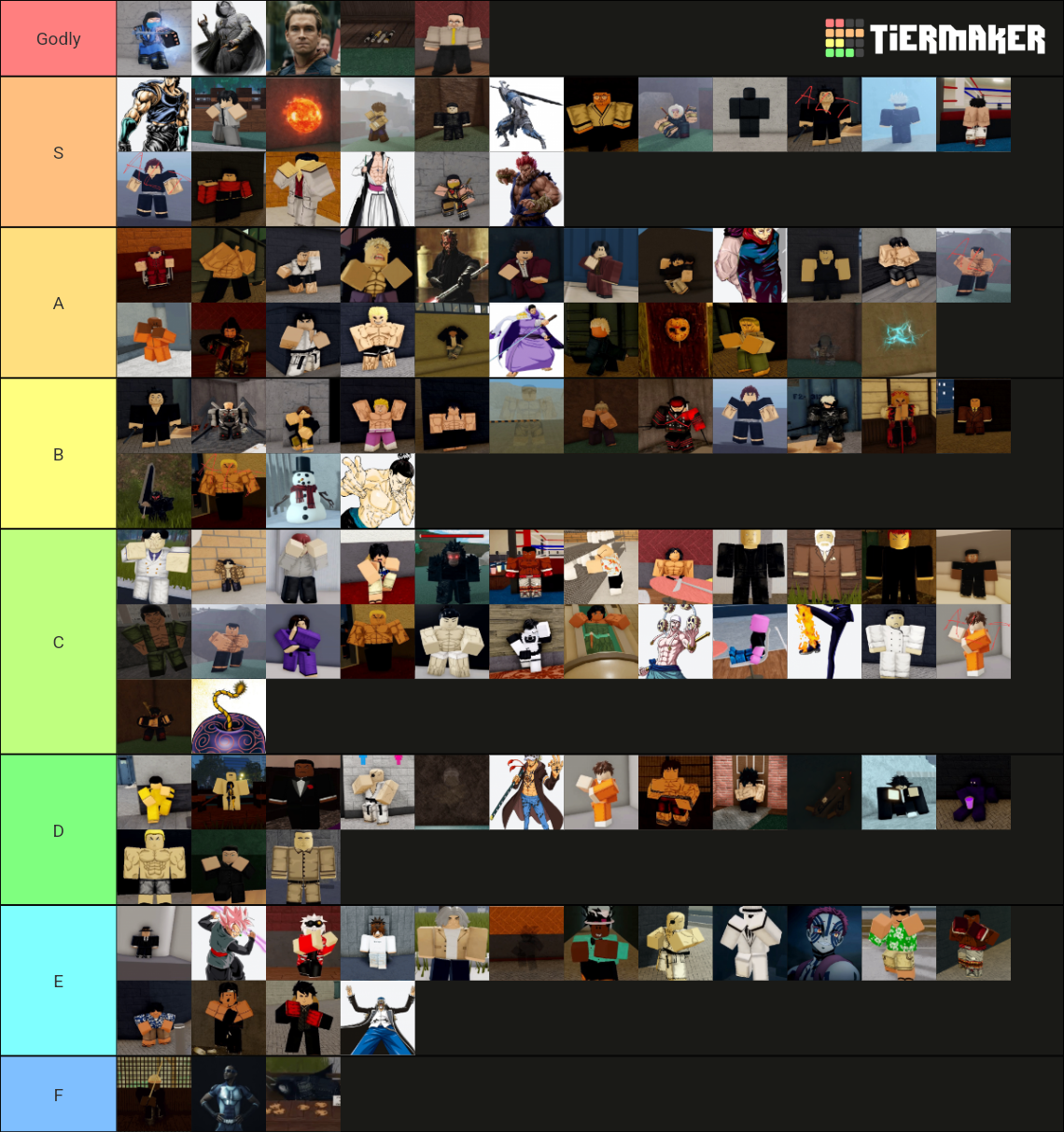 Trait tier list