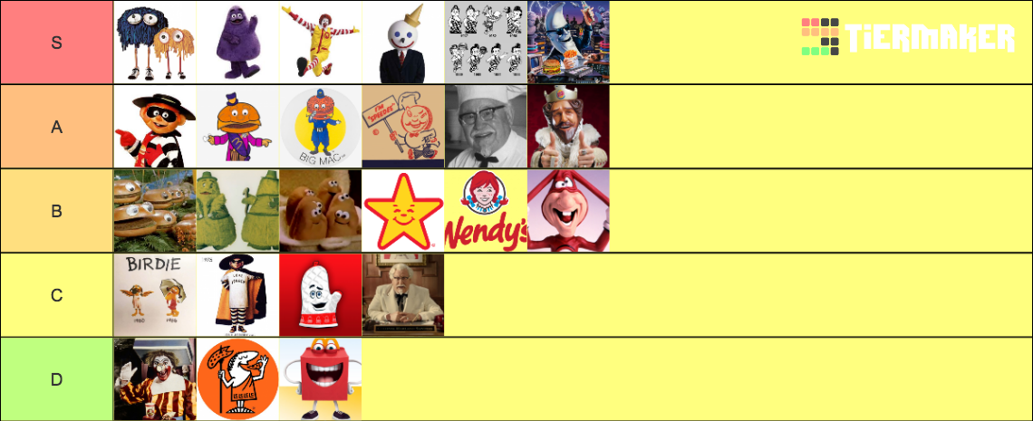 fast-food-mascot-tier-list-community-rankings-tiermaker