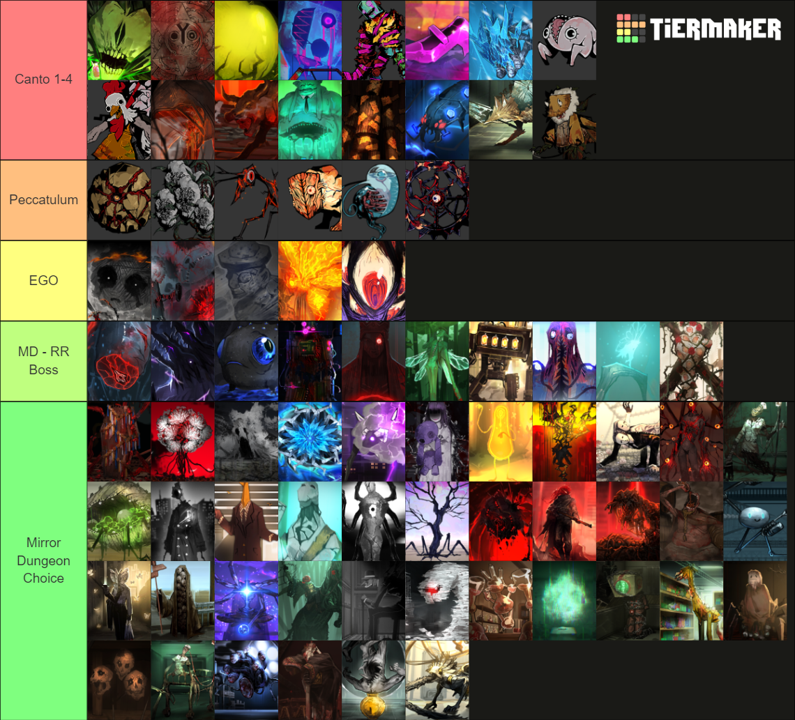 Limbus Company Abnormality Tier List Rankings) TierMaker
