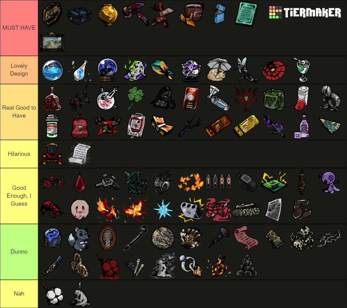Limbus Company EGO Gifts v.1.13.1 (Up to Date) Tier List (Community ...