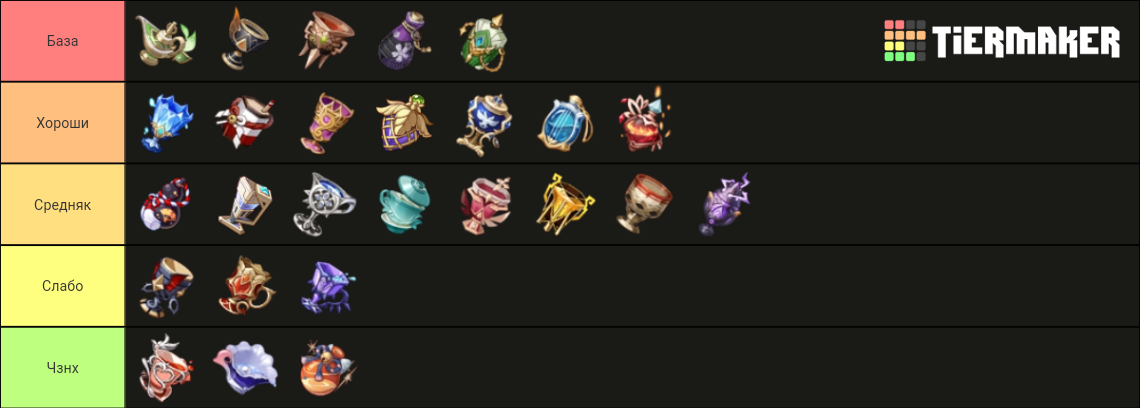 Genshin Impact Artifacts - Goblets - 3.3 Tier List (Community Rankings ...